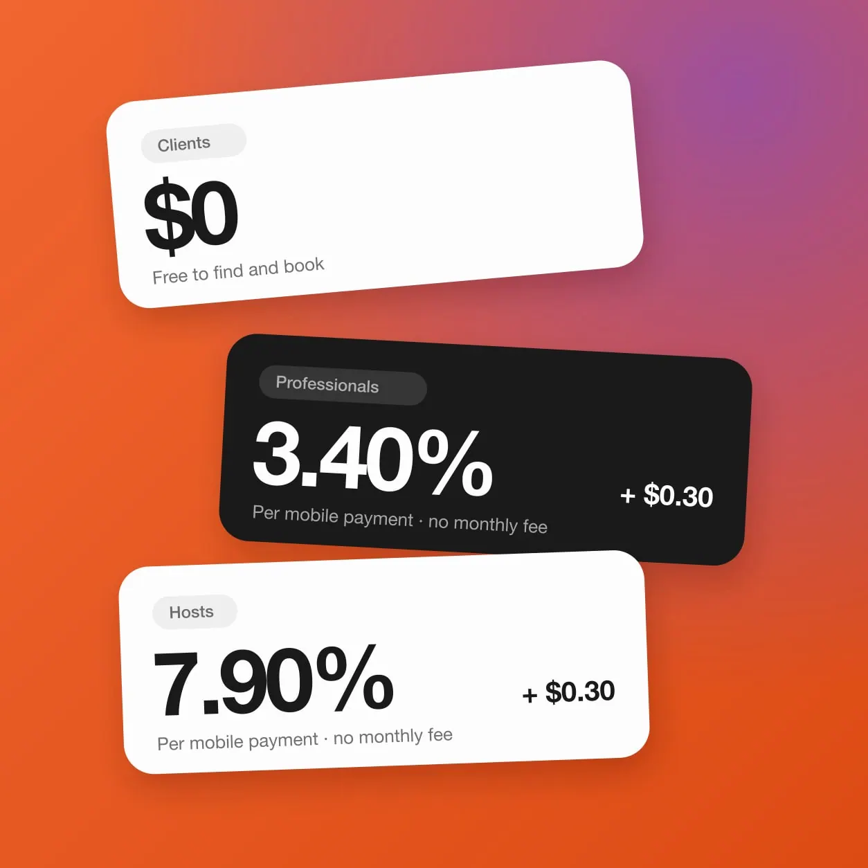 Three price tags: $0 for clients, 3.40% + $0.30 for professionals and 7.90% + $0.30 for hosts